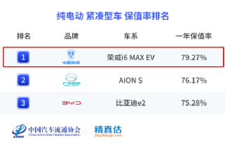 2022suv汽车保值率排行_经济型suv汽车排行_suv汽车6月销量排行