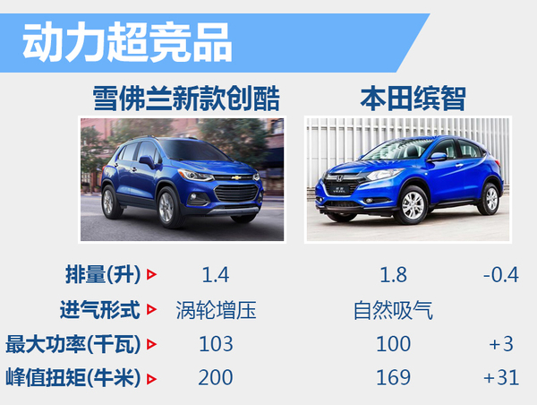 2022即将上市新款小型suv_即将上市新款小型suv车_2016小型suv新车上市