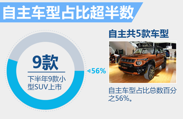 即将上市新款小型suv车_2022即将上市新款小型suv_2016小型suv新车上市