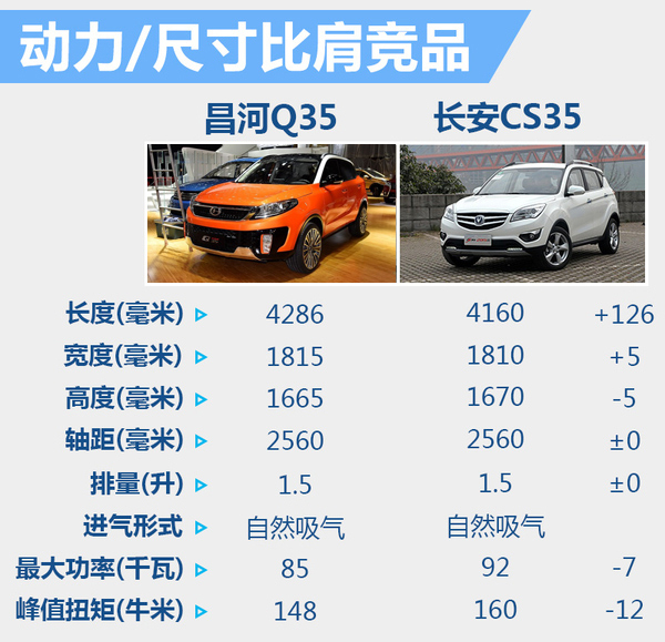 即将上市新款小型suv车_2016小型suv新车上市_2022即将上市新款小型suv