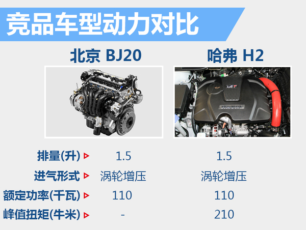 2016小型suv新车上市_2022即将上市新款小型suv_即将上市新款小型suv车