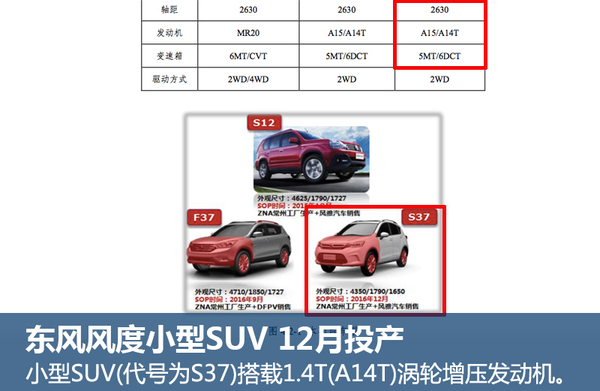 即将上市新款小型suv车_2022即将上市新款小型suv_2016小型suv新车上市