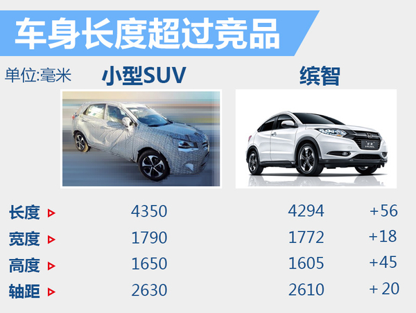 2016小型suv新车上市_2022即将上市新款小型suv_即将上市新款小型suv车