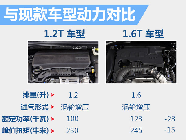 即将上市新款小型suv车_2022即将上市新款小型suv_2016小型suv新车上市