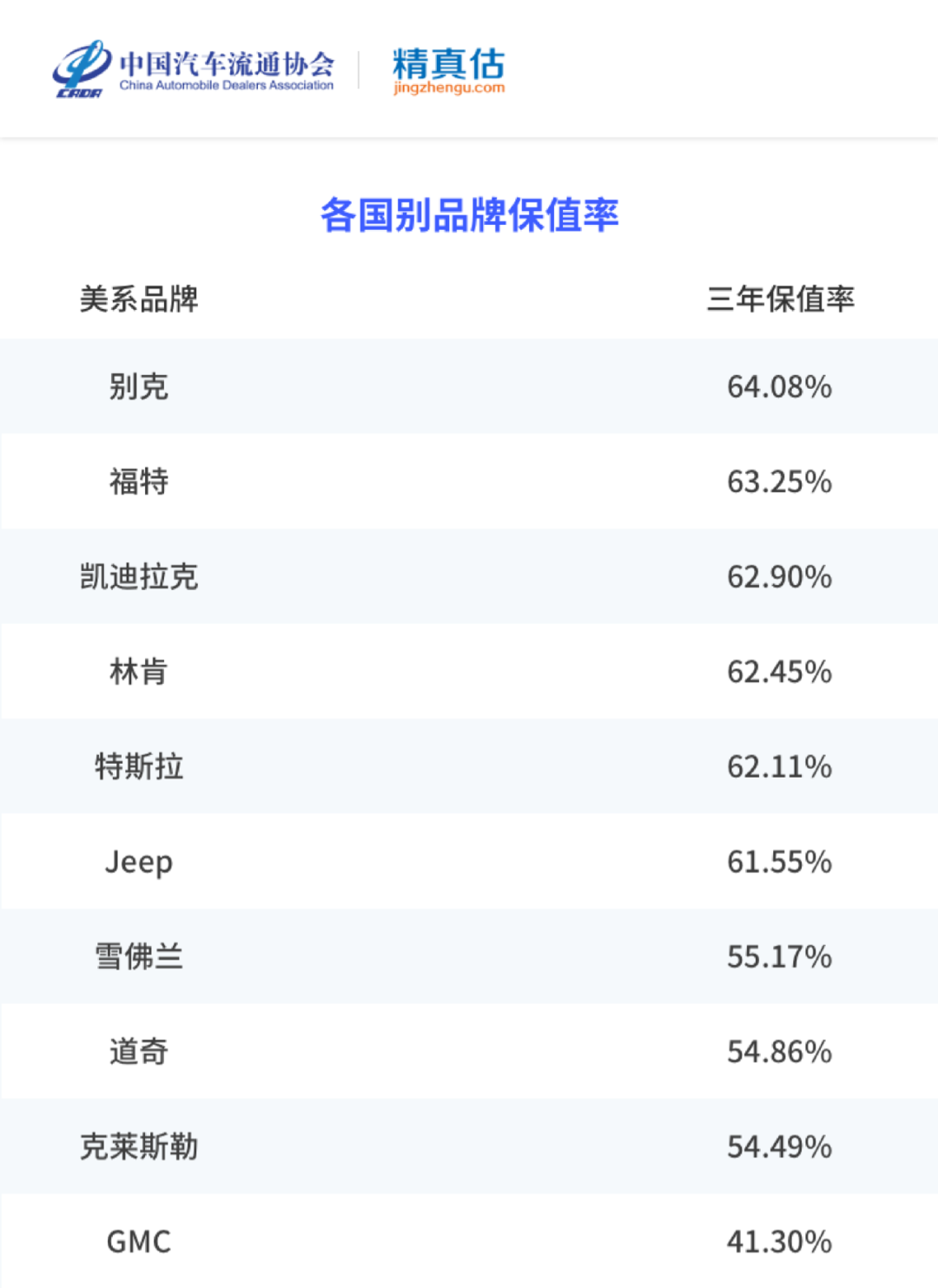 2022年上半年汽车保值率榜单 德系一马当先 中大型车最保值