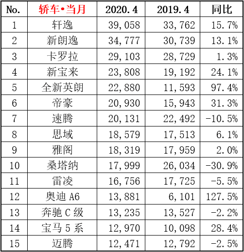 家用按摩椅排行销量榜_全国报纸销量排行_4月全国汽车销量排行榜