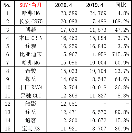 家用按摩椅排行销量榜_全国报纸销量排行_4月全国汽车销量排行榜