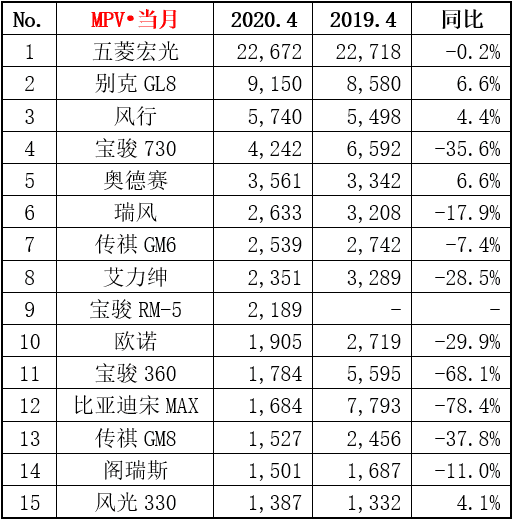 家用按摩椅排行销量榜_全国报纸销量排行_4月全国汽车销量排行榜