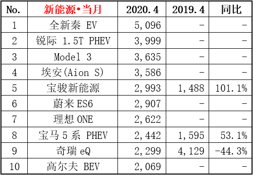 家用按摩椅排行销量榜_4月全国汽车销量排行榜_全国报纸销量排行