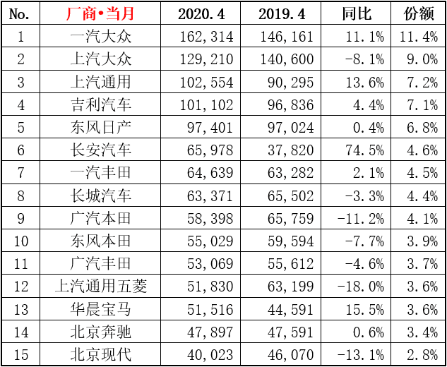 家用按摩椅排行销量榜_4月全国汽车销量排行榜_全国报纸销量排行