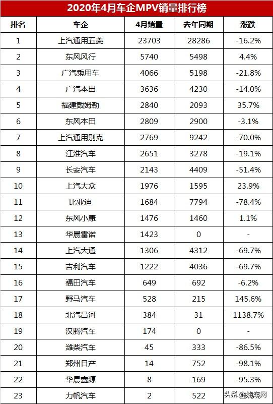 4月全国汽车销量排行榜_5月suv销量完整榜2018_全国白酒销量排行