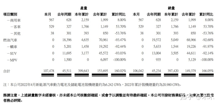 2015年9月宝骏汽车560销量怎么样_1月汽车品牌销量_2022.4月汽车销量