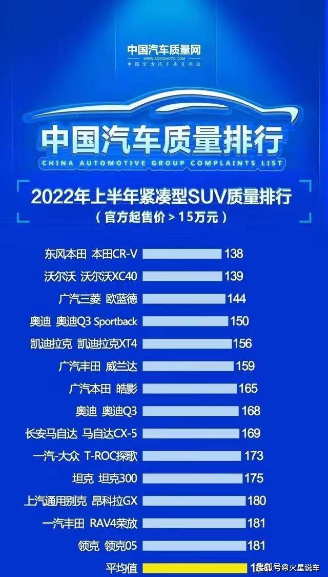 中档suv车型2015排名_2022suv车型排名前十名_国产车suv油老虎前20排名