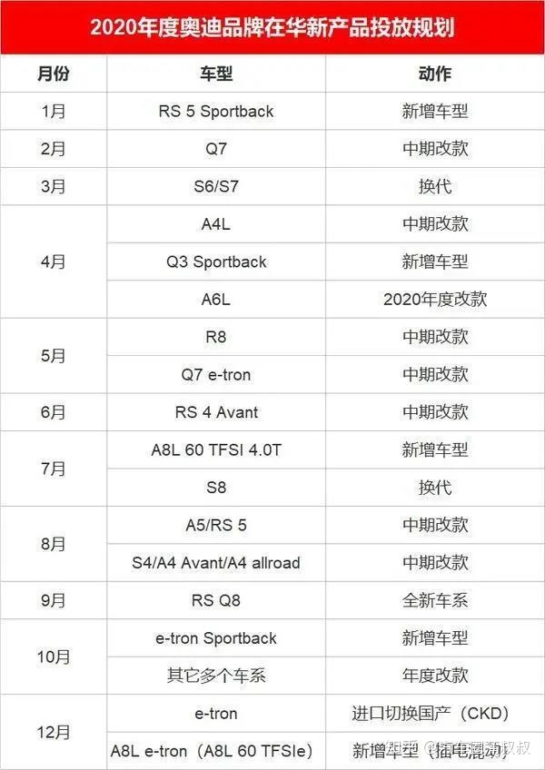 奥迪2017新款车型a6_2015奥迪新款车型_奥迪A62022新款车型