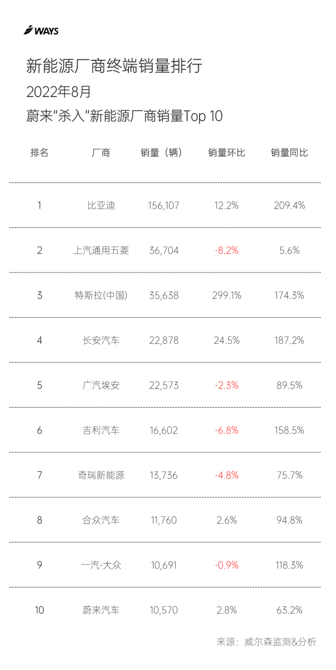 德国豪车品牌销量排行_中大型车销量排行榜2022_大型车销量排行榜