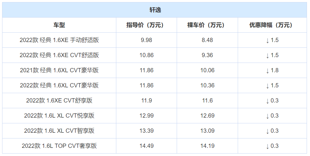 轿车销量排行榜前十名，国产轿车哪个好？