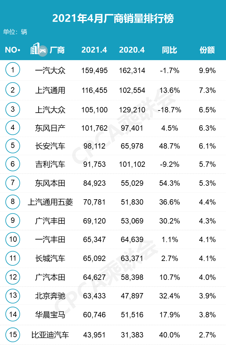 5月份汽车最新销量榜_今年4月汽车销量排行榜_2017年2月suv销量排行