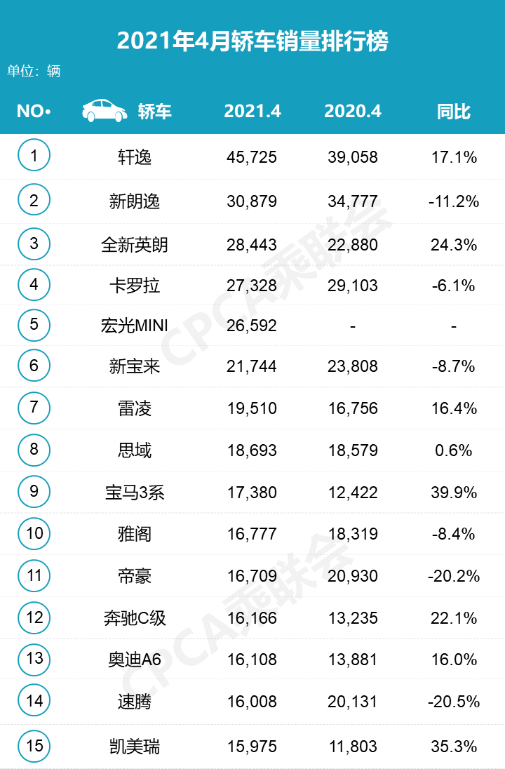 5月份汽车最新销量榜_2017年2月suv销量排行_今年4月汽车销量排行榜