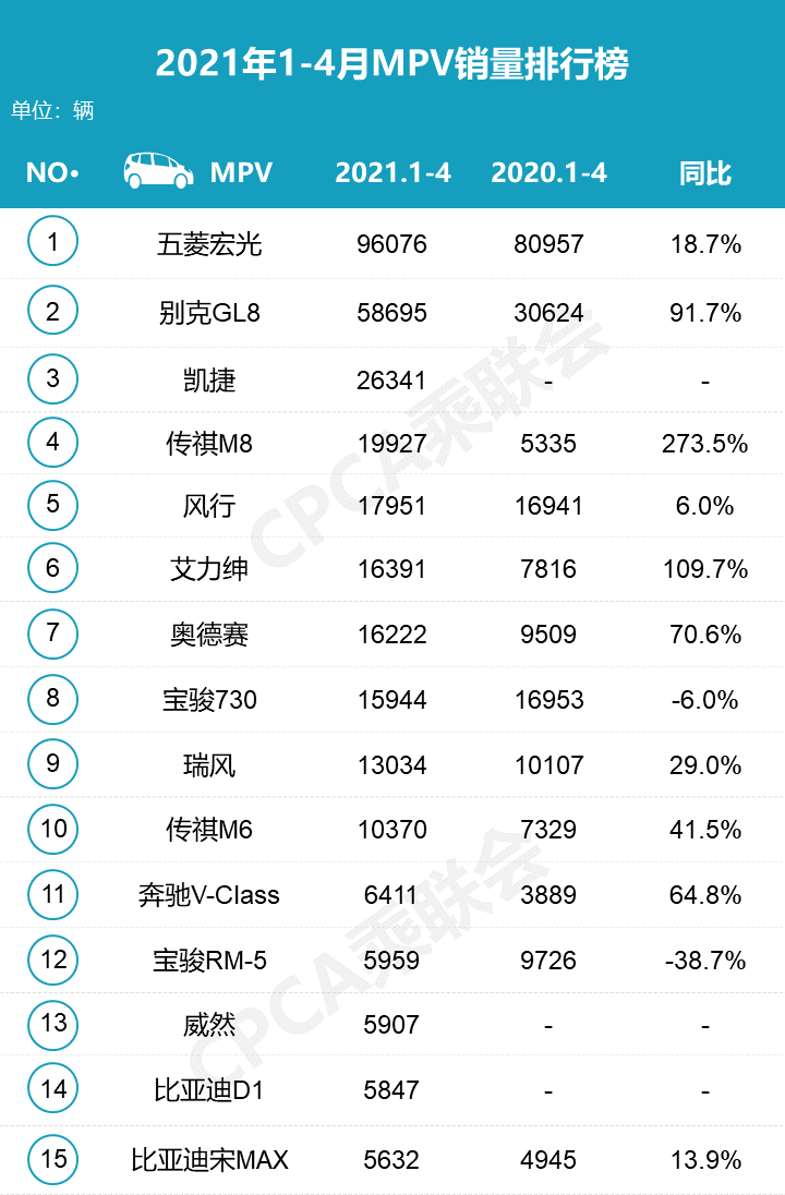 5月份汽车最新销量榜_2017年2月suv销量排行_今年4月汽车销量排行榜