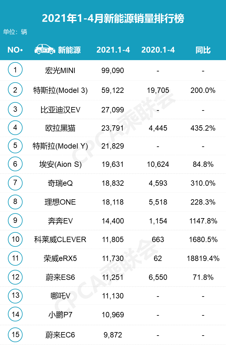 2017年2月suv销量排行_5月份汽车最新销量榜_今年4月汽车销量排行榜