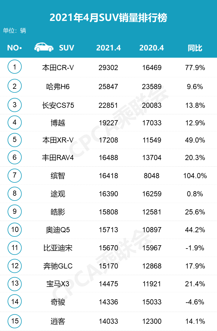 5月份汽车最新销量榜_2017年2月suv销量排行_今年4月汽车销量排行榜