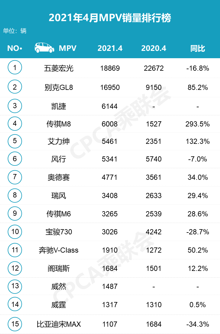 今年4月汽车销量排行榜_2017年2月suv销量排行_5月份汽车最新销量榜