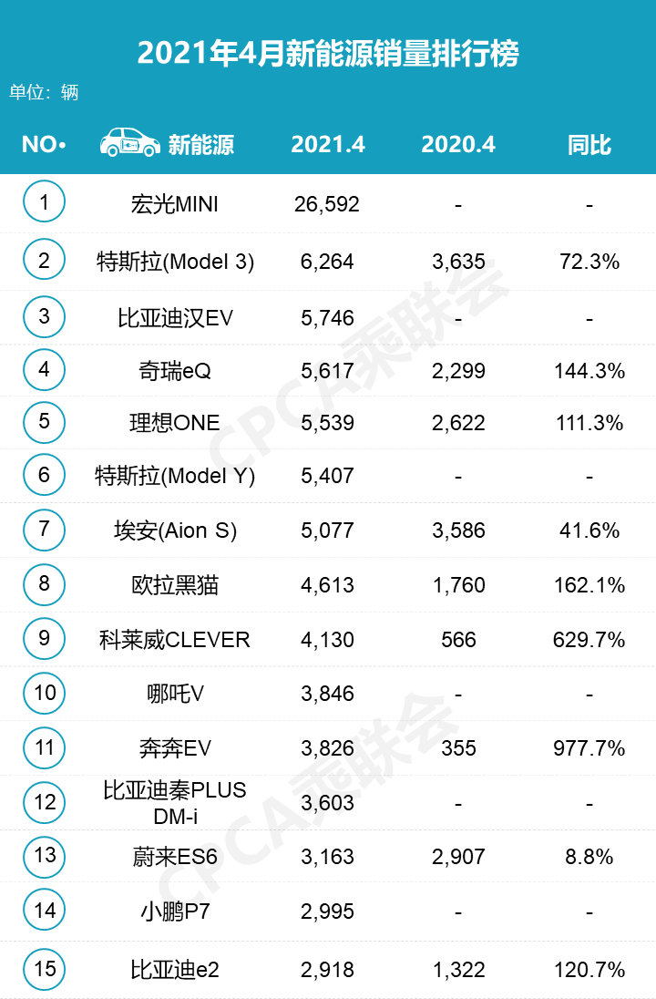 5月份汽车最新销量榜_2017年2月suv销量排行_今年4月汽车销量排行榜