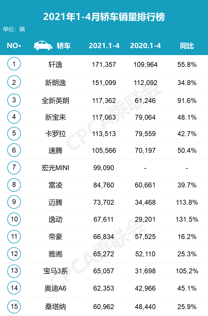 今年4月汽车销量排行榜_5月份汽车最新销量榜_2017年2月suv销量排行