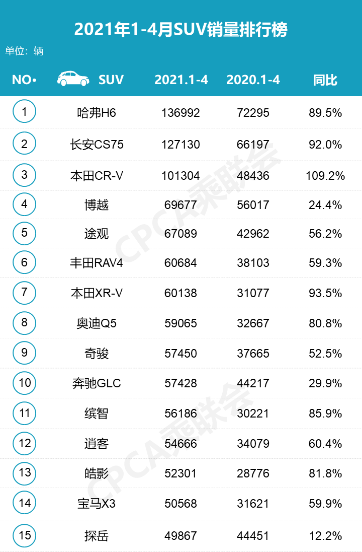 5月份汽车最新销量榜_2017年2月suv销量排行_今年4月汽车销量排行榜