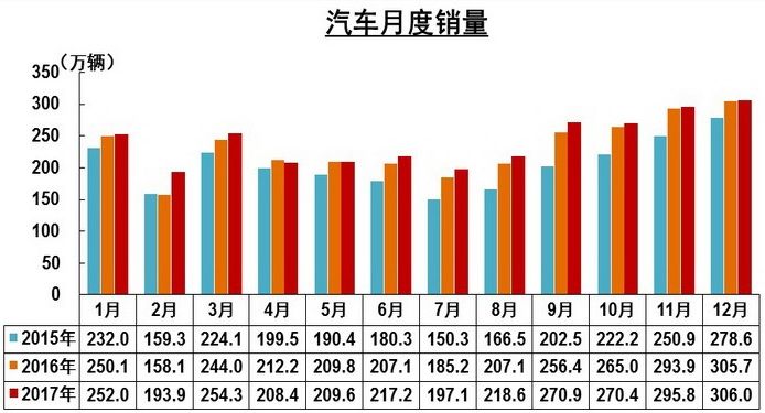 新车上市什么时候买最划算_大众2016年上市新车上市_新车怎样买保险划算