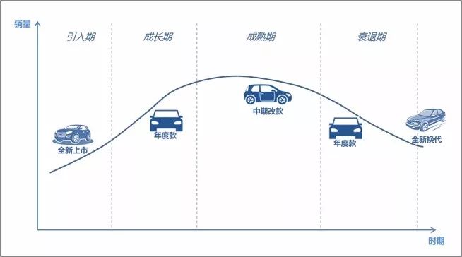 新车怎样买保险划算_新车上市什么时候买最划算_大众2016年上市新车上市