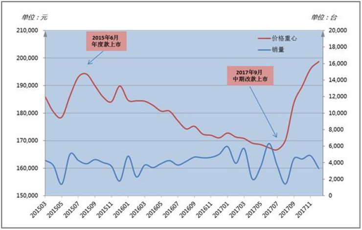 新车上市什么时候买最划算_大众2016年上市新车上市_新车怎样买保险划算