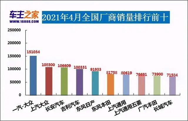 今年4月汽车销量排行榜_红旗汽车今年销量_2013年豪华车型销量排行 汽车之家