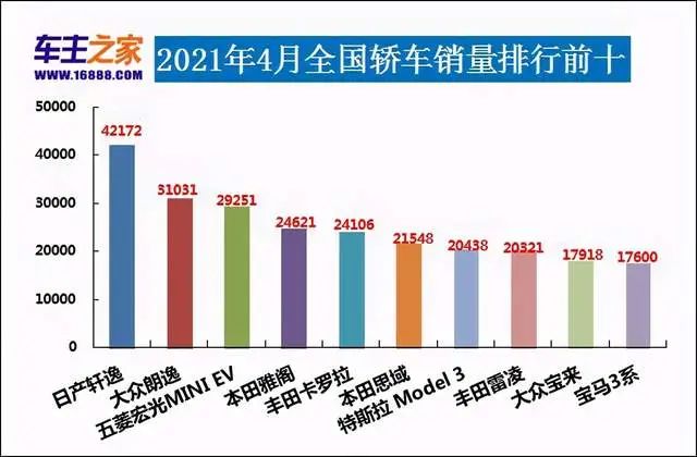 红旗汽车今年销量_今年4月汽车销量排行榜_2013年豪华车型销量排行 汽车之家