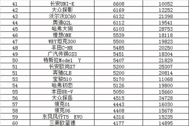 今年4月汽车销量排行榜_红旗汽车今年销量_2013年豪华车型销量排行 汽车之家