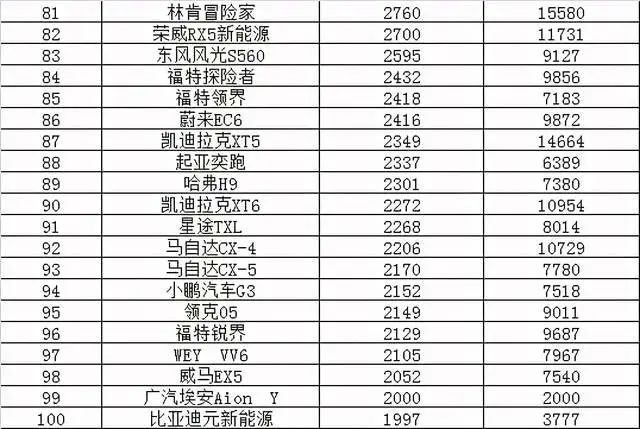 2013年豪华车型销量排行 汽车之家_红旗汽车今年销量_今年4月汽车销量排行榜