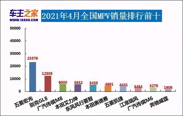 今年4月汽车销量排行榜_2013年豪华车型销量排行 汽车之家_红旗汽车今年销量