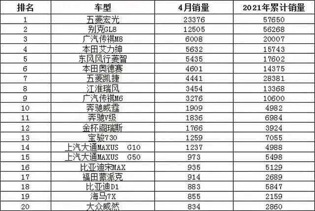 2013年豪华车型销量排行 汽车之家_今年4月汽车销量排行榜_红旗汽车今年销量