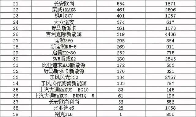 今年4月汽车销量排行榜_2013年豪华车型销量排行 汽车之家_红旗汽车今年销量