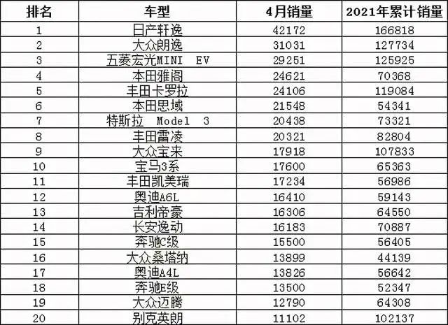 红旗汽车今年销量_2013年豪华车型销量排行 汽车之家_今年4月汽车销量排行榜