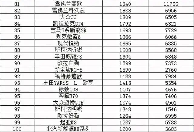 今年4月汽车销量排行榜_2013年豪华车型销量排行 汽车之家_红旗汽车今年销量