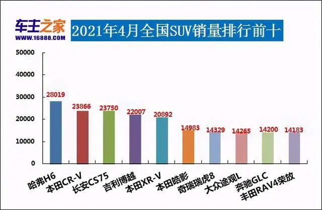 2013年豪华车型销量排行 汽车之家_红旗汽车今年销量_今年4月汽车销量排行榜