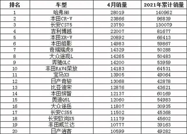 红旗汽车今年销量_2013年豪华车型销量排行 汽车之家_今年4月汽车销量排行榜