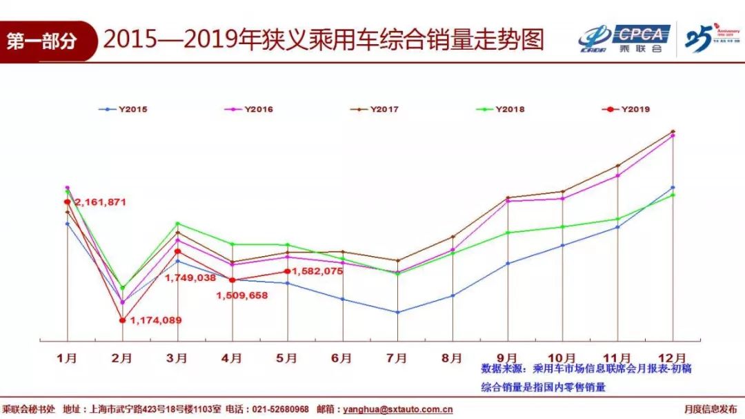 新车上市什么时候买最划算_买二手车划算还是新车划算_买二手车和新车哪个划算