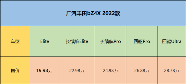 丰田2022款新车型_丰田混动车型哪款好_丰田凯美瑞2016款车型