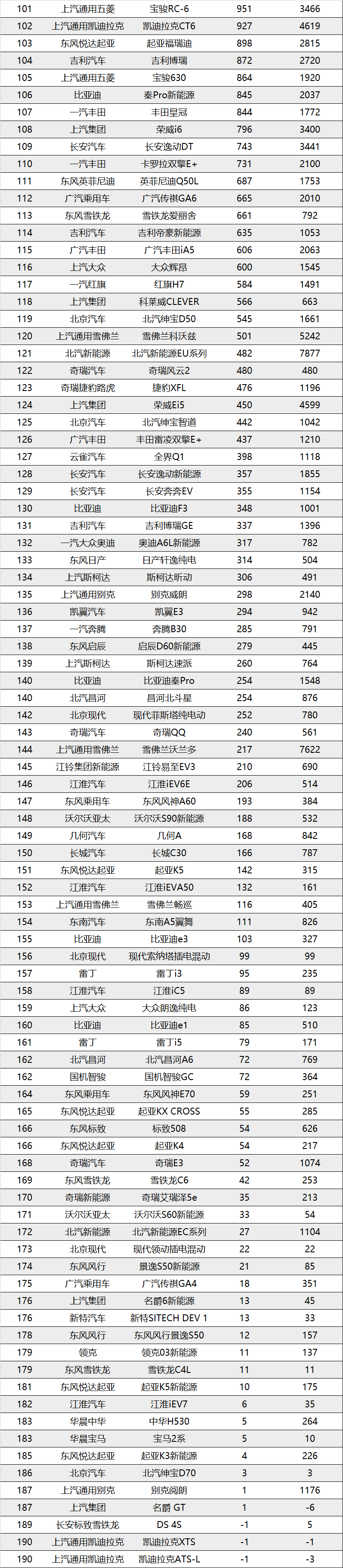 今年4月汽车销量排行榜_红旗汽车今年销量_g榜销量排行