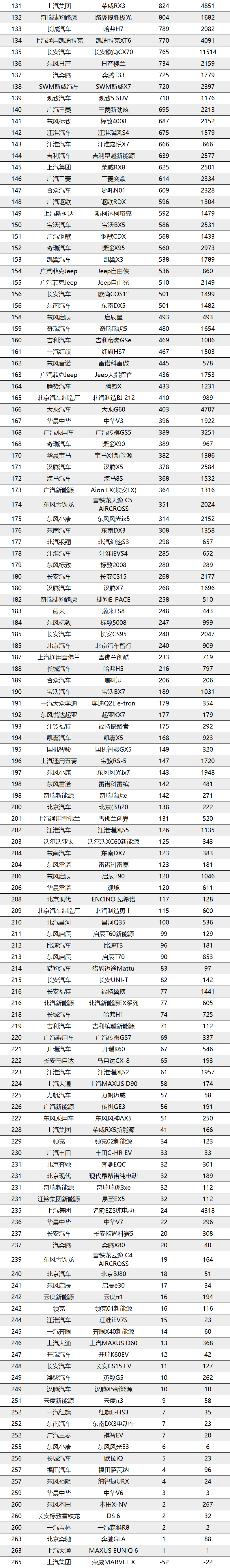 g榜销量排行_红旗汽车今年销量_今年4月汽车销量排行榜