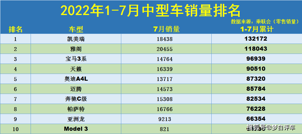 2022年中型车销量排名_中级车销量排名_豪车销量排名