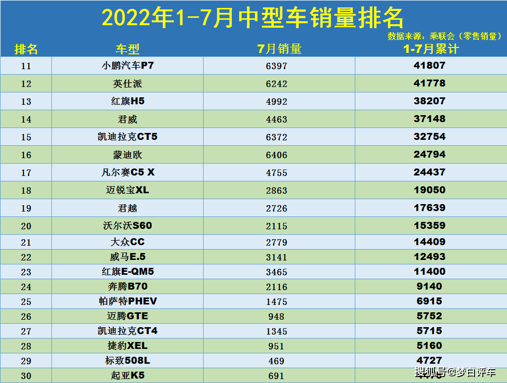 2022年中型车销量排名_豪车销量排名_中级车销量排名