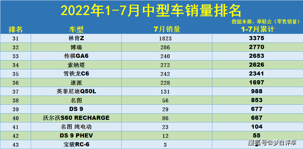 2022年中型车销量排名_中级车销量排名_豪车销量排名